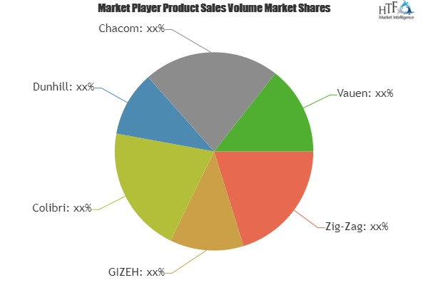 Smoking Set Market Analysis &amp;amp; Forecast For Next 5 Ye'