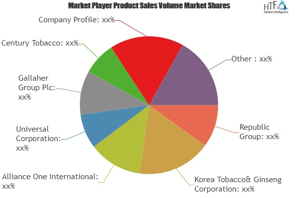 Tobacco Products Market Analysis &amp;amp; Forecast For Next'