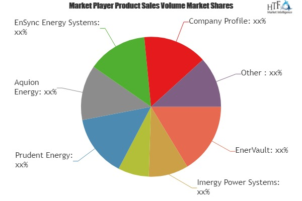 Flow batteries Market to enjoy 'explosive growth' 