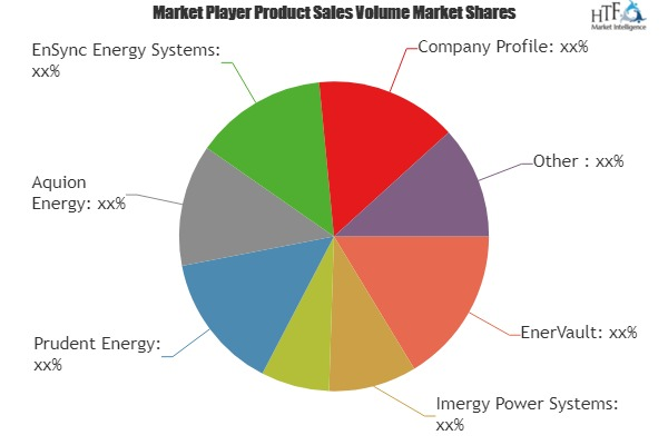 Flow batteries Market to enjoy &#039;explosive growth&#039; '