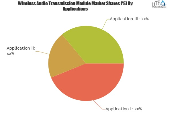 Wireless Audio Transmission Module Market