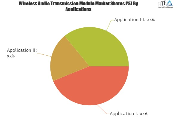 Wireless Audio Transmission Module Market'