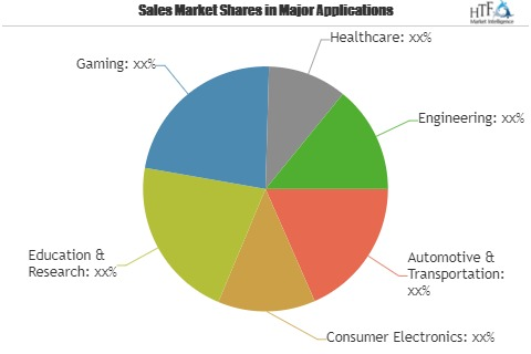 Haptic Technology Market