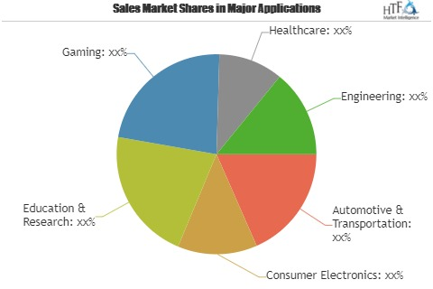 Haptic Technology Market'