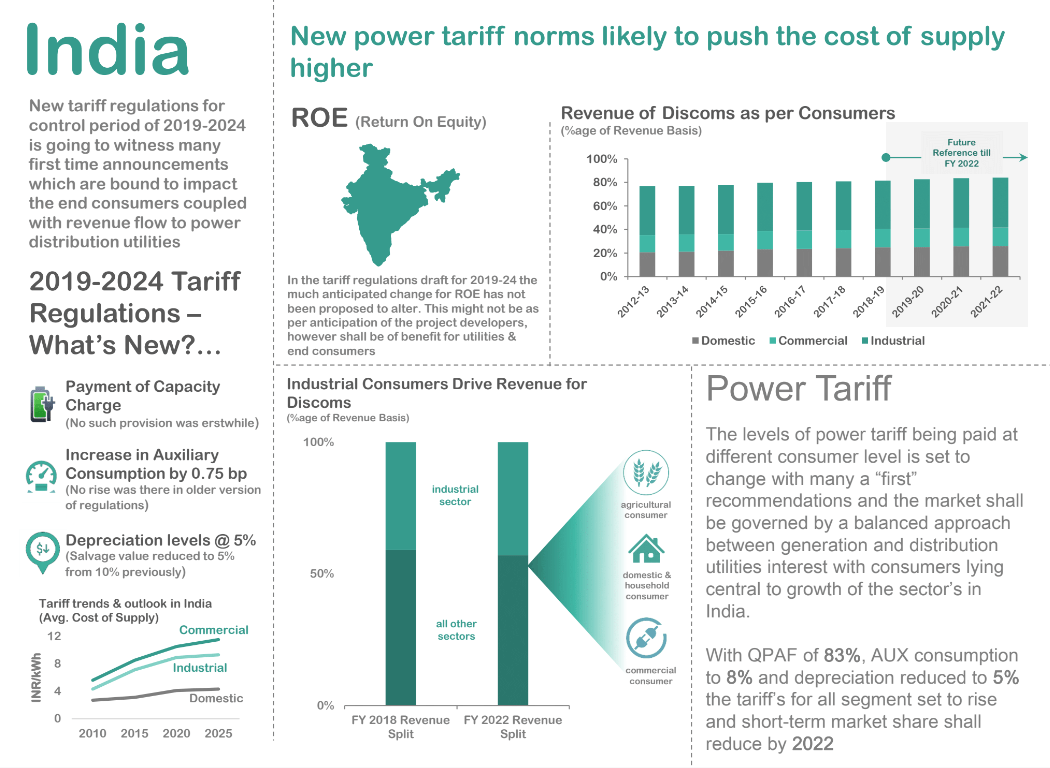 Power Distribution Tariffs in India 2019 &ndash; Gauging