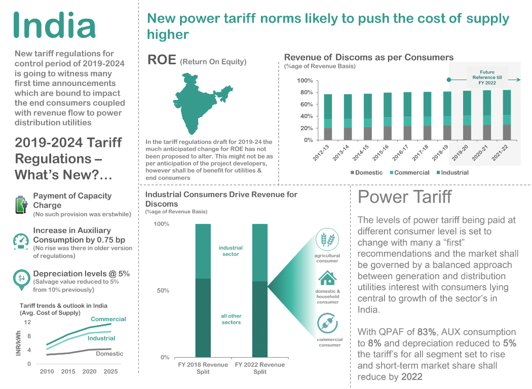 Power Distribution Tariffs in India 2019 – Gauging