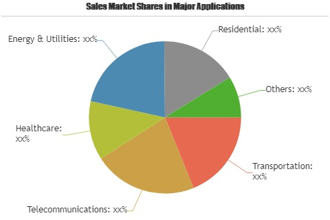 GPON Technology Market'