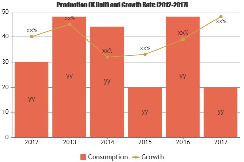 Custom Antibody Services Market'