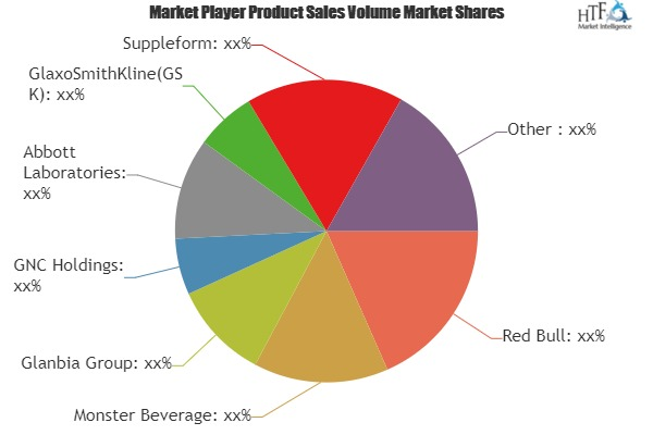 Fitness Supplements Market'