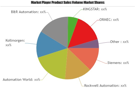 Industrial Automation Motion Control System Software Market