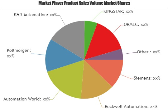 Industrial Automation Motion Control System Software Market'