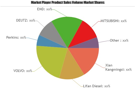 Diesel Engine market'