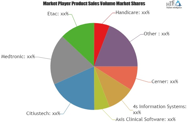 Heart Failure Software Market'