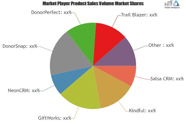 Nonprofit CRM Software Market'