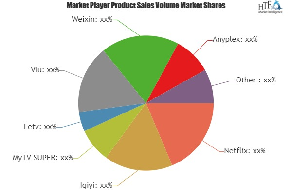 Ott Video Market to Witness Massive Growth by 2025