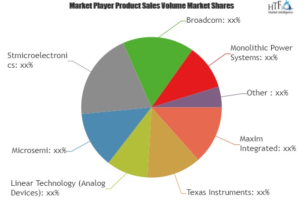 Power Over Ethernet Solutions Market'