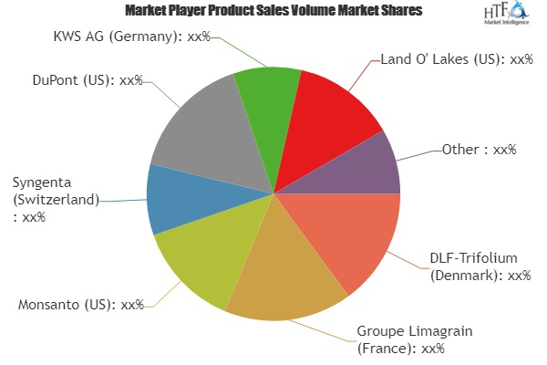 Seeds Market SWOT Analysis by 2025'