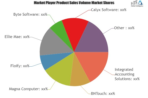 Mortgage &amp; Loans Software Market'