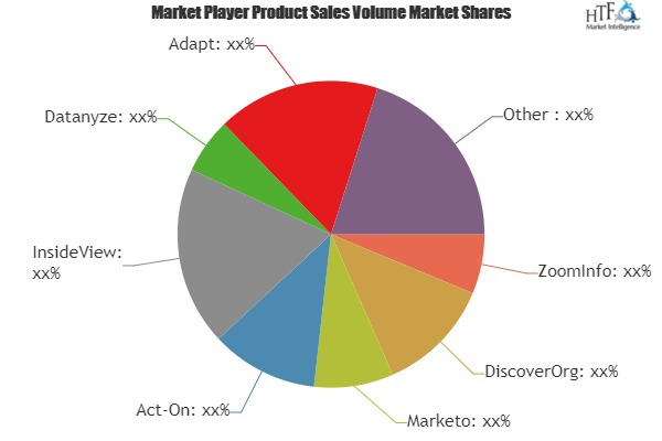 Marketing Account Intelligence Software Market'