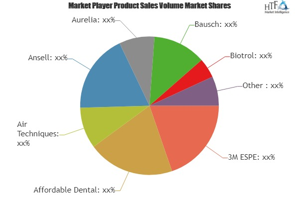 Dental Infection Control Consumables Market