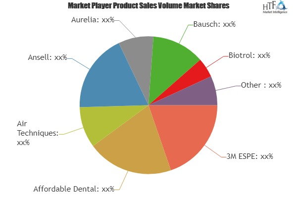 Dental Infection Control Consumables Market'