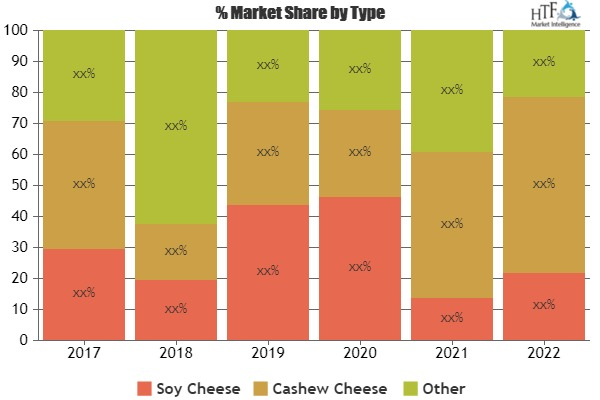 Analog Cheese Market'