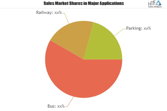 Smart Cards Automatic Fare Collection Market In-depth Analys'