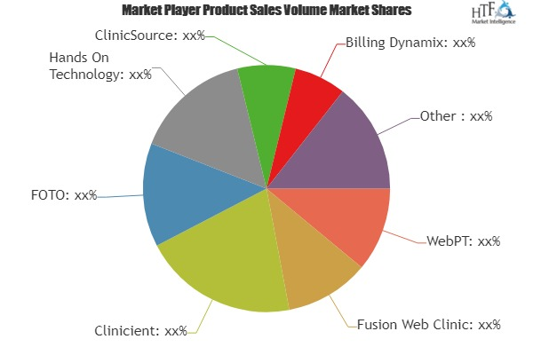 Occupational Therapy Software Market to Witness Huge Growth'