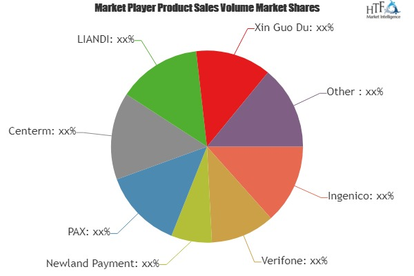 Wireless POS Terminal Devices Market Astonishing Growth'