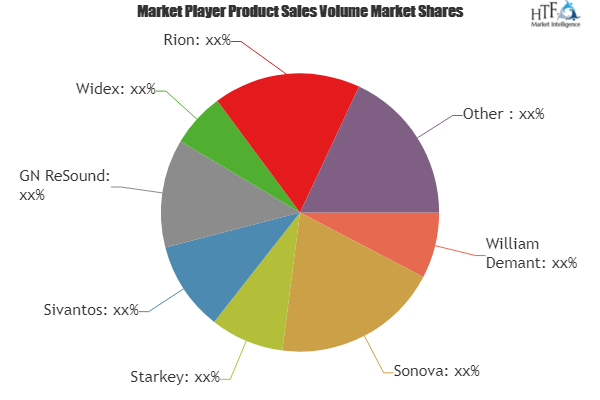 Adult Hearing Aids Market Astonishing Growth by 2025'