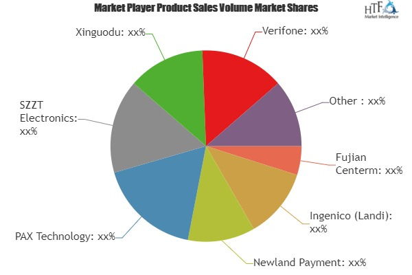 Smart Mobile POS Market to Witness Huge Growth by 2025'