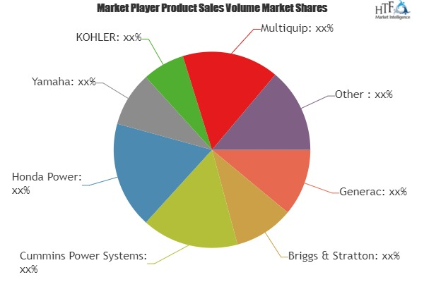 Residential Generators Market'