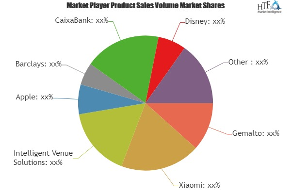 Wearable Payments Devices Market