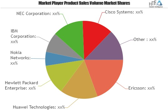 Telecom Outsourcing Market'