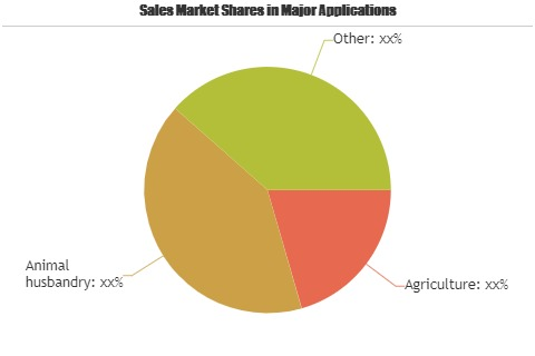 Agricultural Software Market'