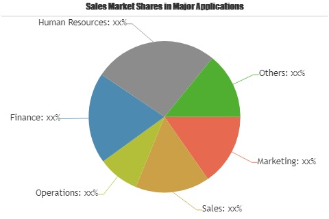 Embedded Analytics Market'