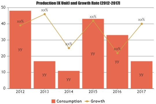 Exercise Equipment Market'