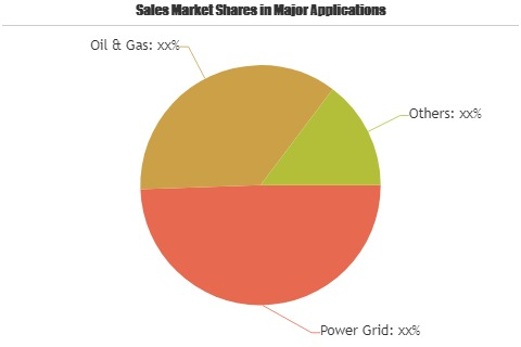 Molten Salt Technology Market'