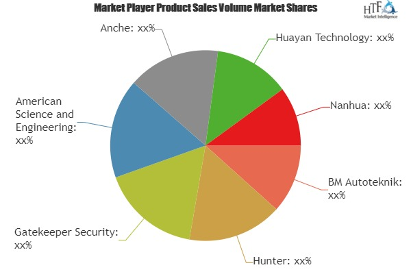 Vehicle inspection system Market'