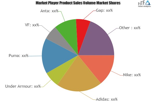 Table Tennis Sportswear Market