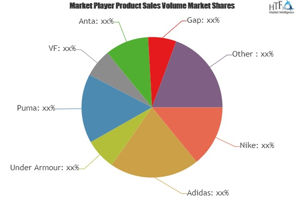 Table Tennis Sportswear Market'