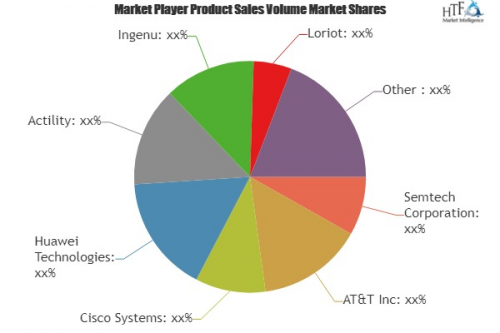 Low Power Wide Area Network Market Analysis &amp;amp; Foreca'
