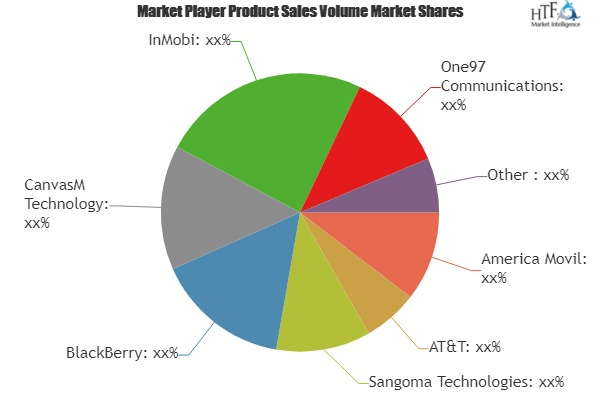 Mobile Value-Added Services Market to enjoy 'explosive '