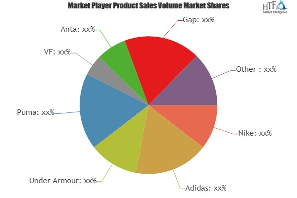 Tennis Sportswear Market Analysis &amp;amp; Forecast For Nex'