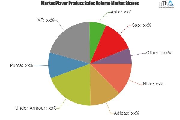 Badminton Sportswear Market Analysis &amp;amp; Forecast For '