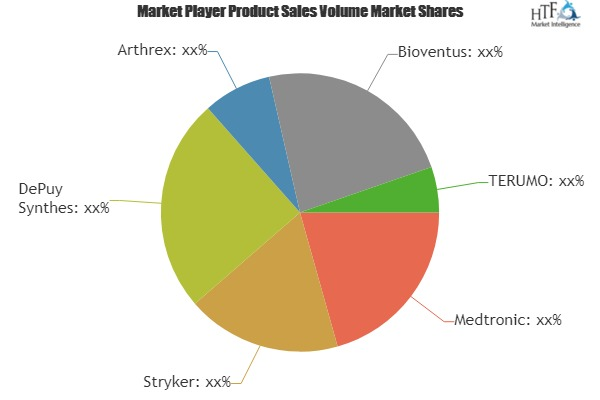 Bone Growth Simulator Market'