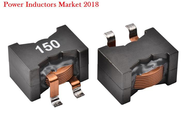 Power Inductor Market'