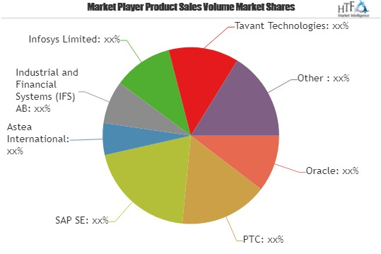Warranty Management System (WMS) Market