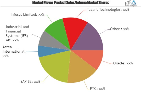 Warranty Management System (WMS) Market'