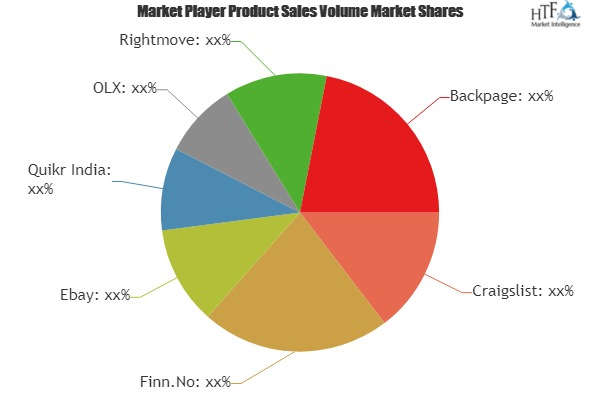 Classified Platform Market'